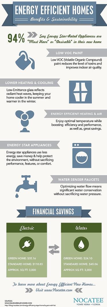 Benefits of Energy Efficient New Homes
